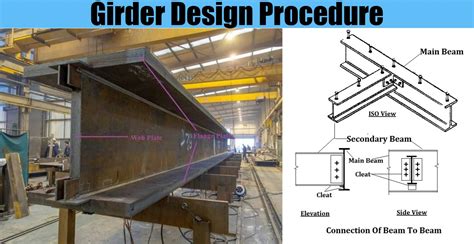 what is a steel box girder|designing a steel girder beam.